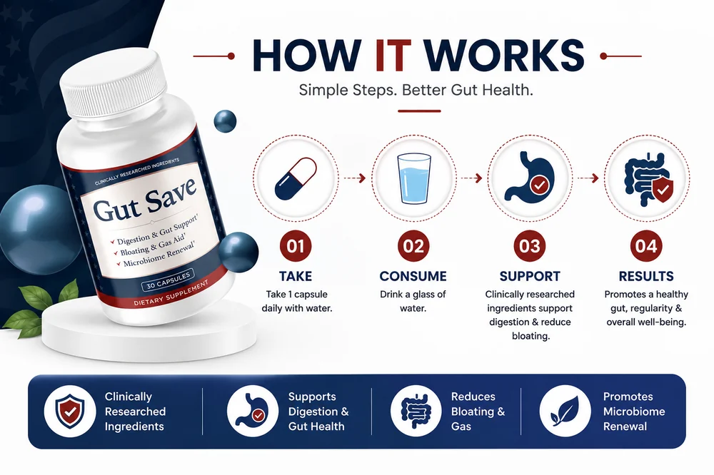 GutSave digestive and gut wellness formula